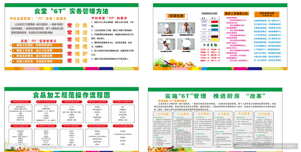 6T管理設計圖在餐飲管理中的應用與廣告設計實踐