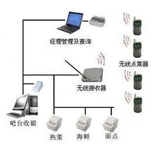 餐飲管理軟件 提升效率的無線點菜解決方案