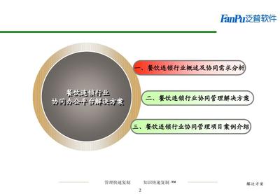 餐飲酒店行業成功案例分析 餐飲管理創新實踐